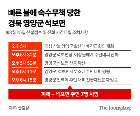 김경진 기자