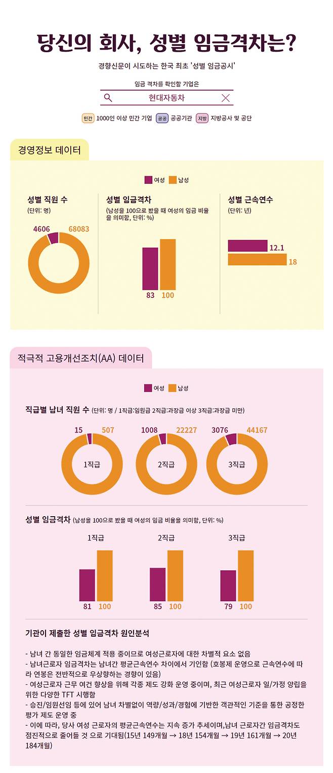 경향신문이 2023년 2~3월 보도한 ‘27년 꼴찌, 성별임금격차’. 임아영 기자가 팀장으로 참여한 특별기획팀은 데이터를 기반으로 성별임금격차의 구조적 원인을 분석하고자 했다. /임아영 제공