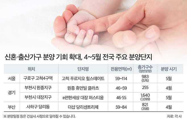 4~5월 전국 주요 분양단지 [제공=더피알]