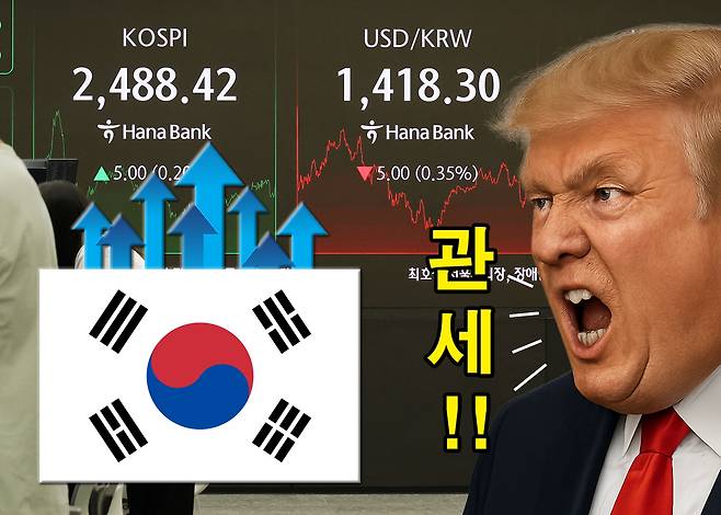 [챗 GPT를 사용해 제작함, 연합, 신동윤 기자 정리]