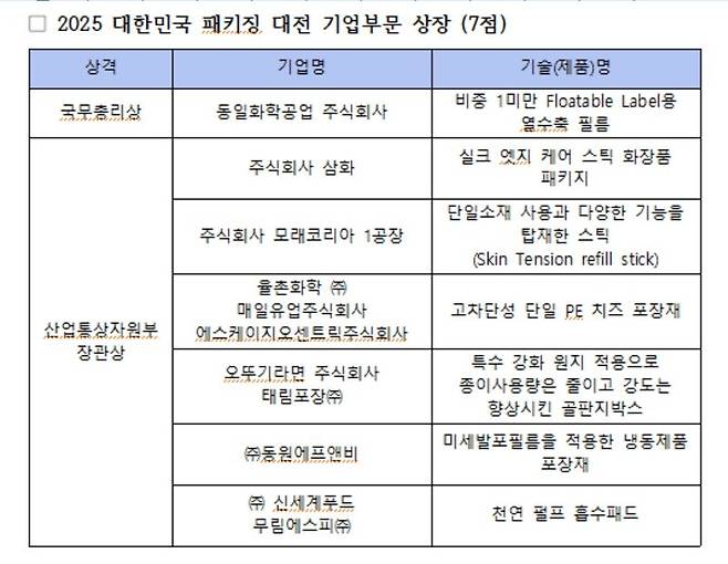 2025 대한민국 패키징 대전 기업부문 상장 명단［산업통상자원부 제공］