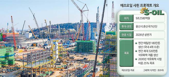 울산시 온산국가산업단지에서 진행되고 있는 샤힌 프로젝트 공사 현장 모습  [에쓰오일 제공]
