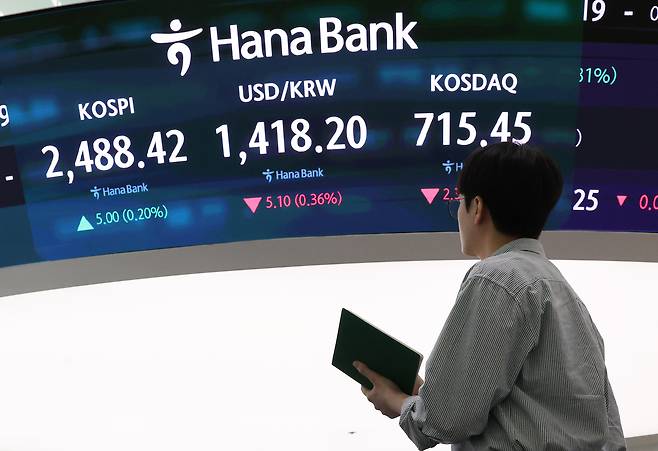 21일 오후 서울 중구 하나은행 딜링룸 현황판에 코스피 지수가 표시되고 있다. 이날 코스피는 장중 보합권에서 등락한 끝에 2,480대에서 강보합으로 장을 마쳤다. 한국거래소에 따르면 이날 코스피 종가는 전 거래일 대비 5.00포인트(0.20%) 오른 2,488.42로 집계됐다. 코스닥 지수는 전 거래일보다 2.32포인트(0.32%) 내린 715.45로 마감했다. [연합]