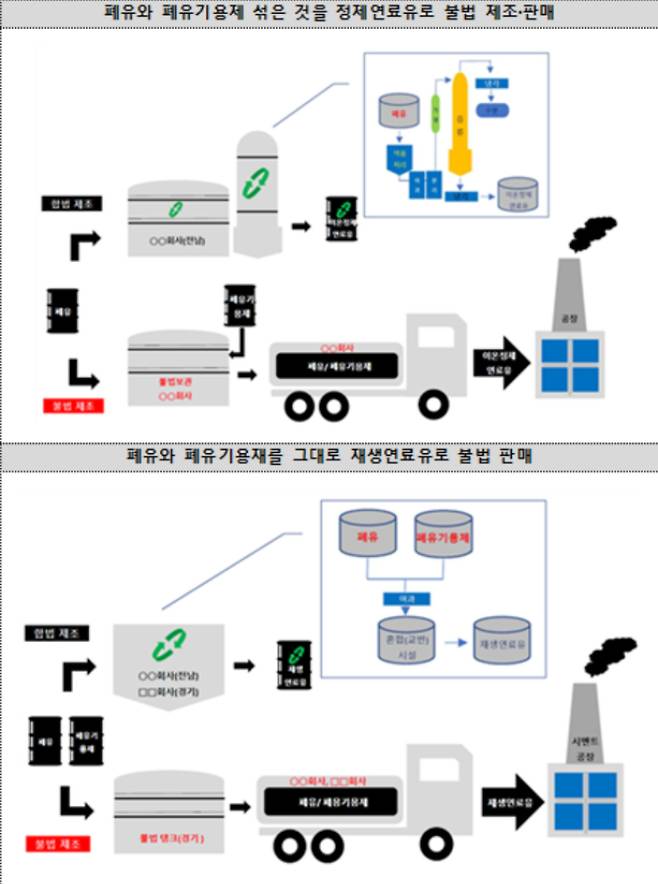 범죄 개요도. 환경부 제공