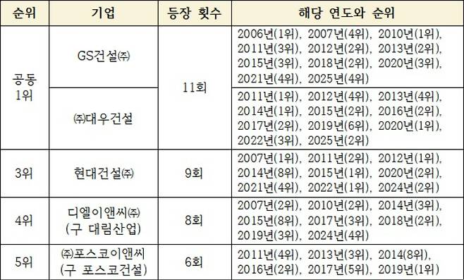 공동 캠페인단 제공