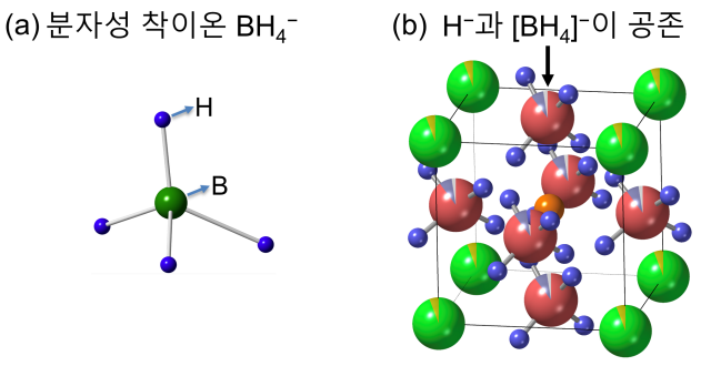 분자성 착이온. 사진 제공=GIST