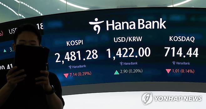 코스피 2,480대서 하락 출발, 환율은 상승 (서울=연합뉴스) 신현우 기자 = 22일 서울 중구 하나은행 본점 딜링룸에서 딜러들이 업무를 보고 있다.
    이날 코스피는 전 거래일보다 7.24p(0.29%) 내린 2,481.18로 개장했다. 원/달러 환율은 2.4원 오른 1,421.5원, 코스닥지수는 4.03p(0.56%) 내린 711.42로 시작했다. 2025.4.22 nowwego@yna.co.kr