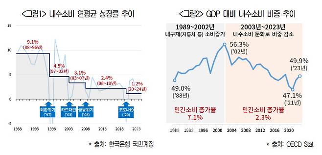 자료=대한상의