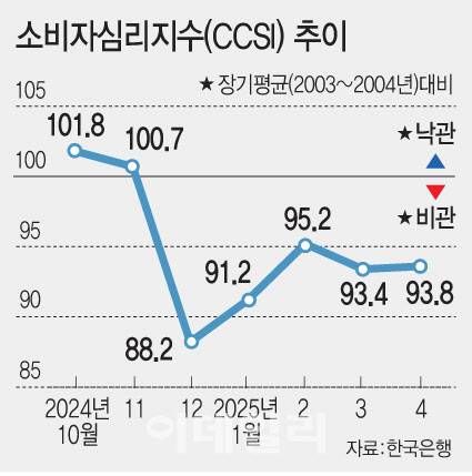 [이데일리 문승용 기자]