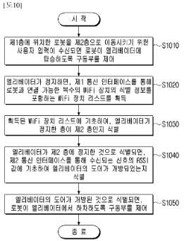 삼성전자가 국제특허출원을 한 엘리베이터 서비스로봇의 구동 개요. (출처=세계지식재산기구)