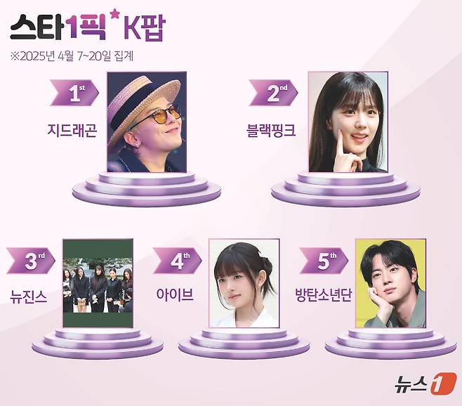 ⓒ News1 김초희 디자이너