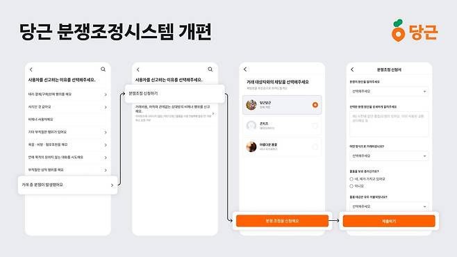 당근이 개인 간 중고거래 분쟁 조정 시스템을 개편했다.(당근 제공. 재판매 및 DB금지)2025.4.23/뉴스1