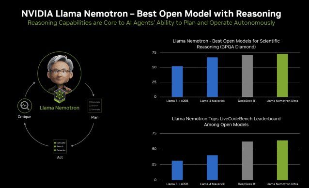 '라마 니모트론'은 추론 기능에 특화된 오픈모델이다. (사진=엔비디아)