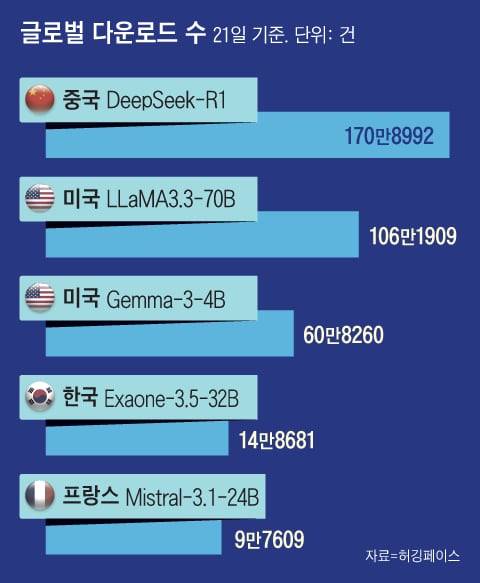 그래픽=이철원