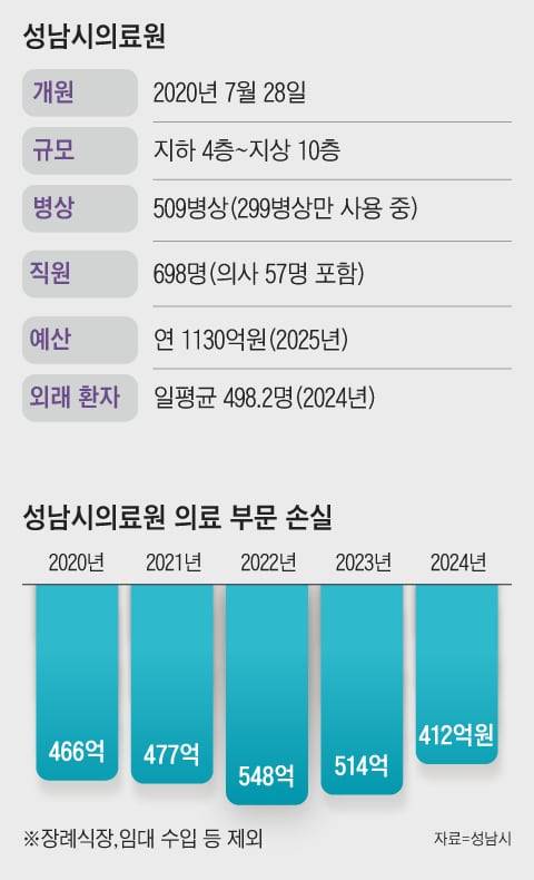 그래픽=양진경