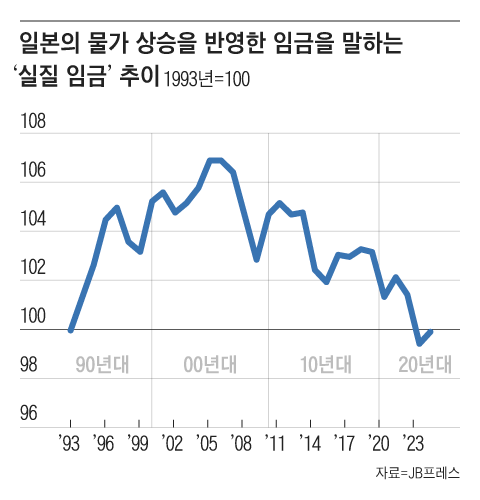 그래픽=조선디자인랩 정다운