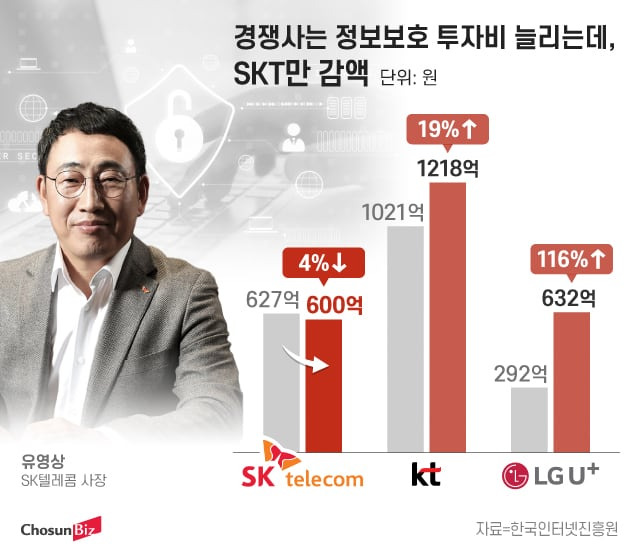 그래픽=정서희