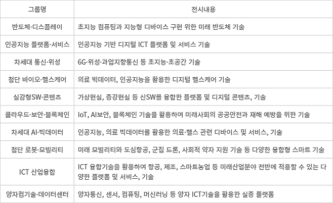 ITRC 인재양성대전 2025 전시개요
