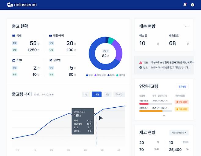 COLO 1.0 구동 화면