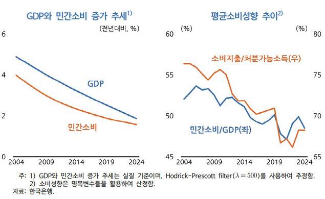 자료: 한국개발연구원