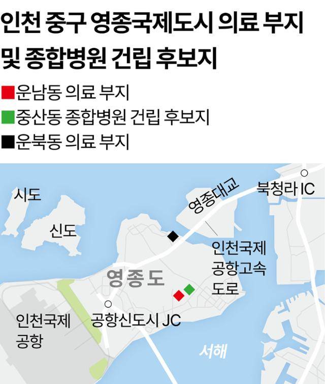 인천 중구 영종국제도시 의료 부지 및 종합병원 건립 후보지.