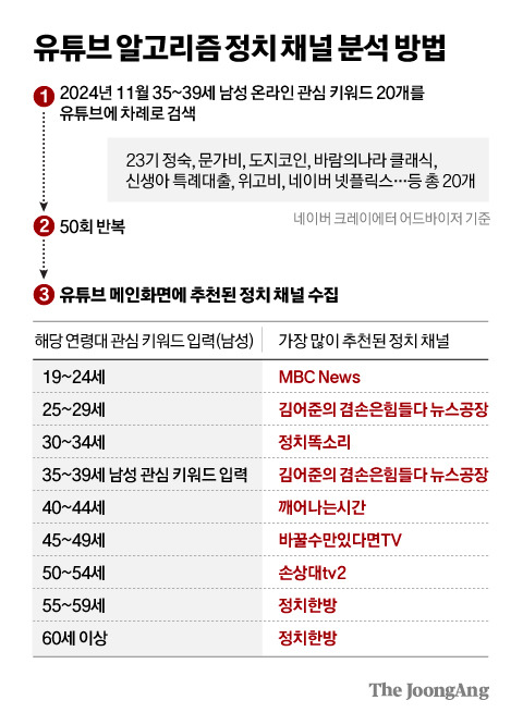 차준홍 기자