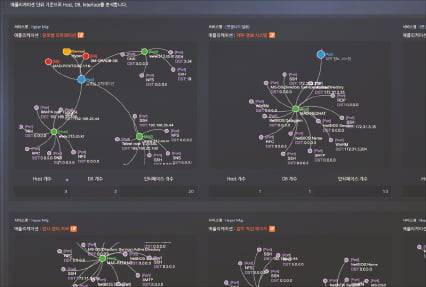 메가존클라우드 ‘하이퍼 마이그’