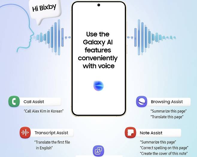 Samsung Galaxy AI (Samsung Electronics)
