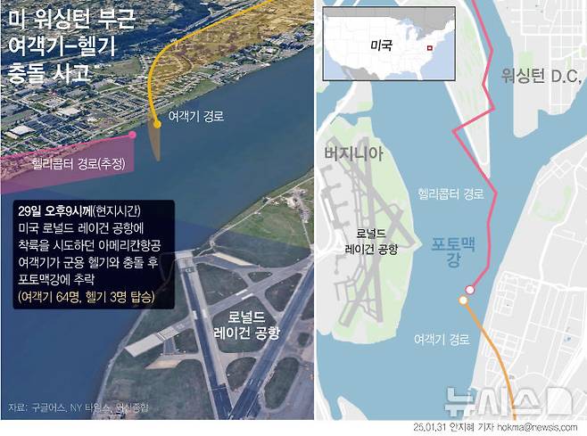 [서울=뉴시스] 29일(현지 시간) 오후 9시께 미국 워싱턴DC 인근 버지니아주 알링턴의 로널드 레이건 공항에 착륙을 시도하던 아메리칸 항공 여객기가 미 육군 블랙호크 헬리콥터와 공중에서 충돌했다. 해당 여객기는 캔자스주 위치토에서 출발했고 승무원 4명과 승객 60명이 탑승했다. 미 육군 헬리콥터에는 3명이 타고 있었다. (그래픽=안지혜 기자)  hokma@newsis.com. 2025. 04. 23.