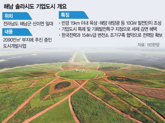 전남 해남군 솔라시도에 조성한 태양의 정원 전경. 사진 제공=BS한양