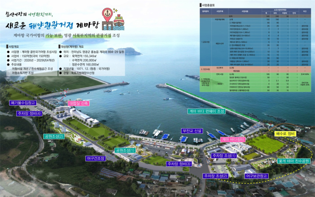클린국가어항 조성사업에 선전된 전남 영광군 계마항 조감도. 사진 제공=영광군