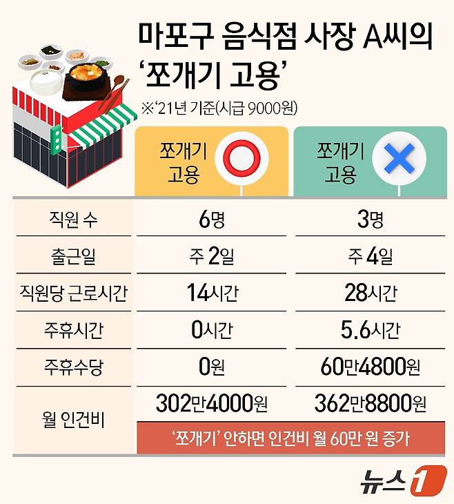 ⓒ News1 김지영 디자이너