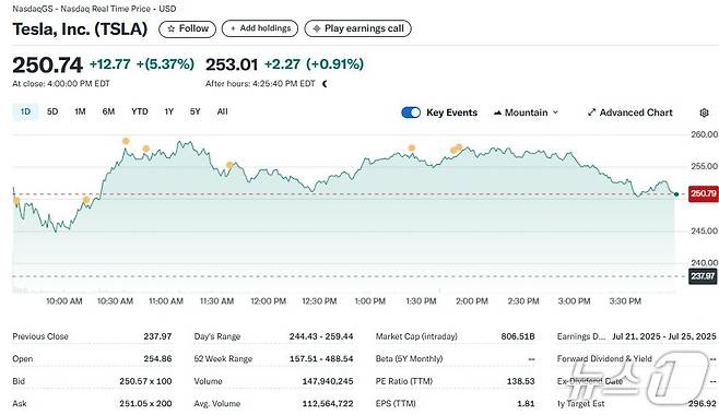 테슬라 일일 주가추이 - 야후 파이낸스 갈무리
