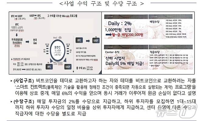 비트코인(BTC)과 테더(USDT) 스와프딜을 중개하는 사업으로 매일 투자금의 2%를 수당으로 준다고 속여 수백억 원을 편취한 일당의 수법. 2025.04.24/뉴스1(서울경찰청 형사기동대 제공)