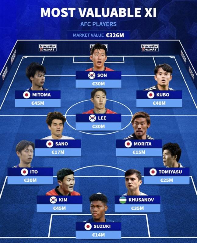 사진=트랜스퍼마크트