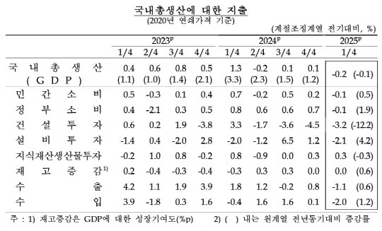 [한국은행 제공]