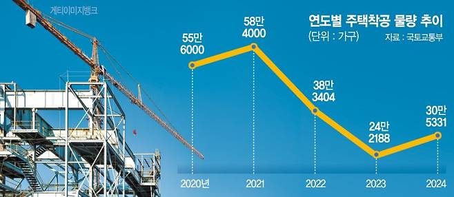 주금공, 자금난 건설업 살리기… PF 후순위 대출 취