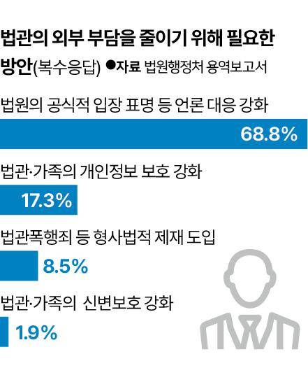 그래픽=신동준 기자