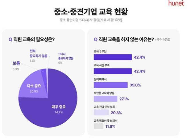 휴넷 제공