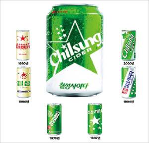 ‘칠성사이다’의 역대 패키지 디자인.  롯데칠성음료 제공