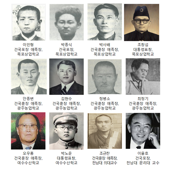 전남대 전신 서훈 추서자. 김재기 교수 연구팀 제공