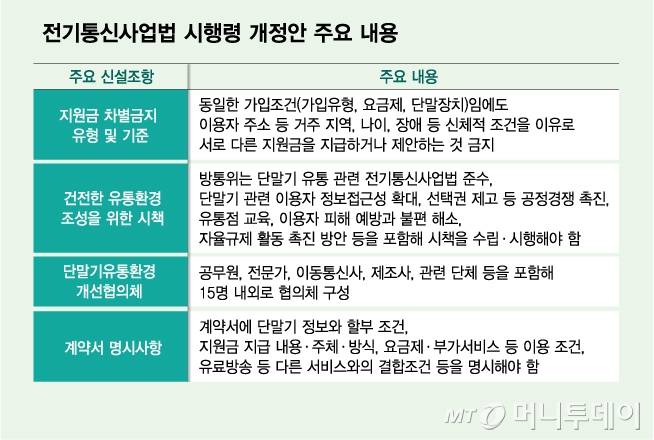 전기통신사업법 시행령 개정안 주요 내용/그래픽=김다나