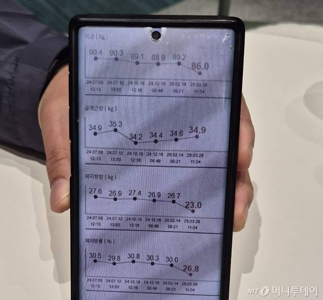 웰핏 라운지를 통해 체중을 감량한 이용객의 체성분 분석표./사진=유예림 기자