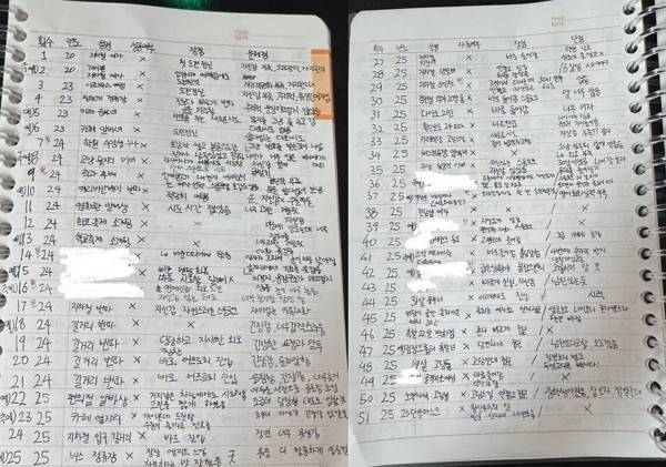 한 남성이 여성 51명에게 번호를 물어본 후기를 전했다. 한 대학생이 여성 51명에게 번호를 물어본 후기. /사진=온라인 커뮤니티 캡처