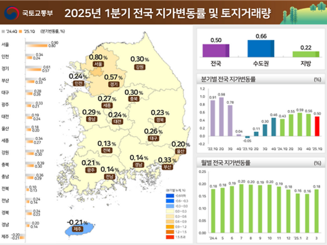 [국토교통부 제공]