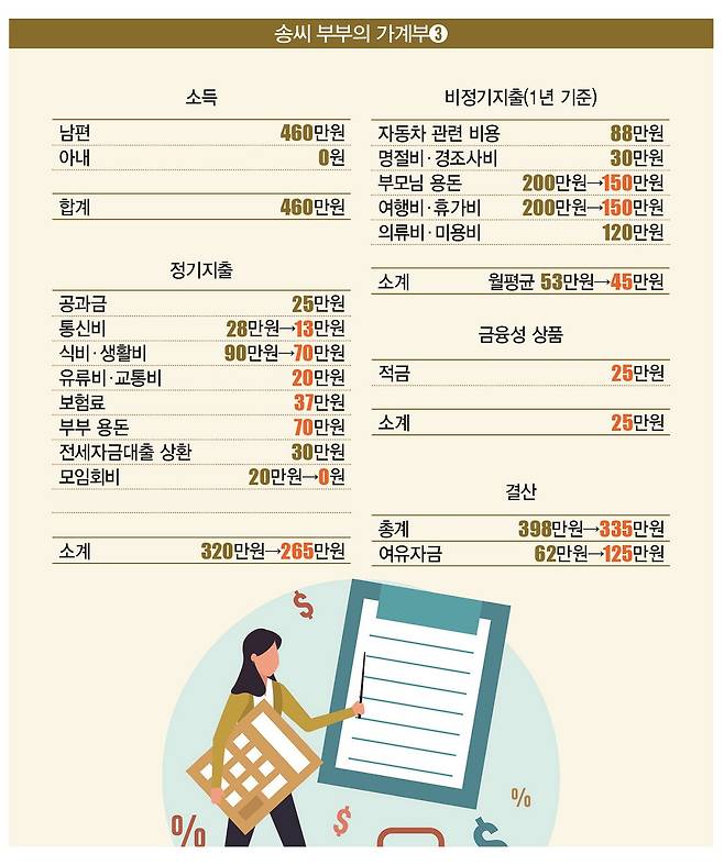 [일러스트 | 게티이미지뱅크]