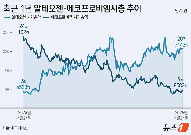 ⓒ News1 윤주희 디자이너