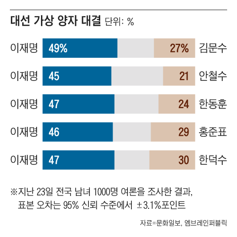 그래픽=송윤혜