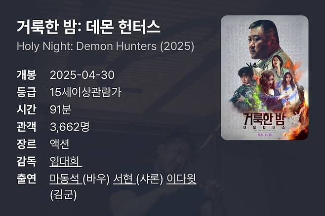 파과,거룩한밤 데몬 헌터스 씨네21 별점