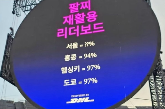 콜드플레이 공연 현장에 팔찌 회수율을 알리는 전광판,/사진=유튜브 ‘쉬는시간’ 캡처